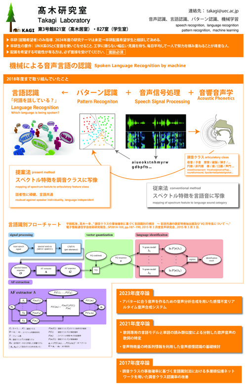 卒業研究について